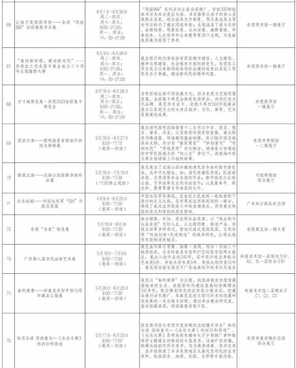 东莞端午节去哪里玩?2023端午节有什么活动