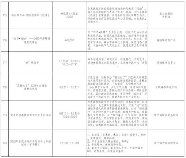 东莞端午节去哪里玩?2023端午节有什么活动