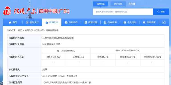 东莞金源达五金制品公司被罚款20000元