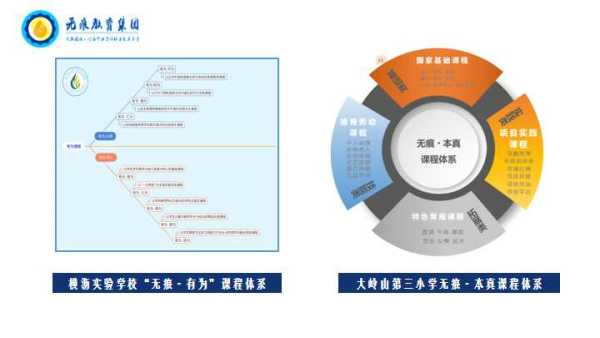 东莞集团化办学名单是什么意思