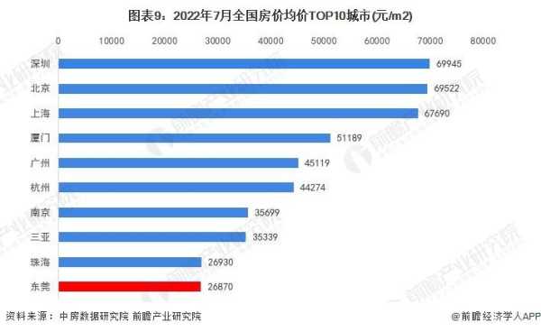 东莞人越来越少了2023?老龄化程度最低