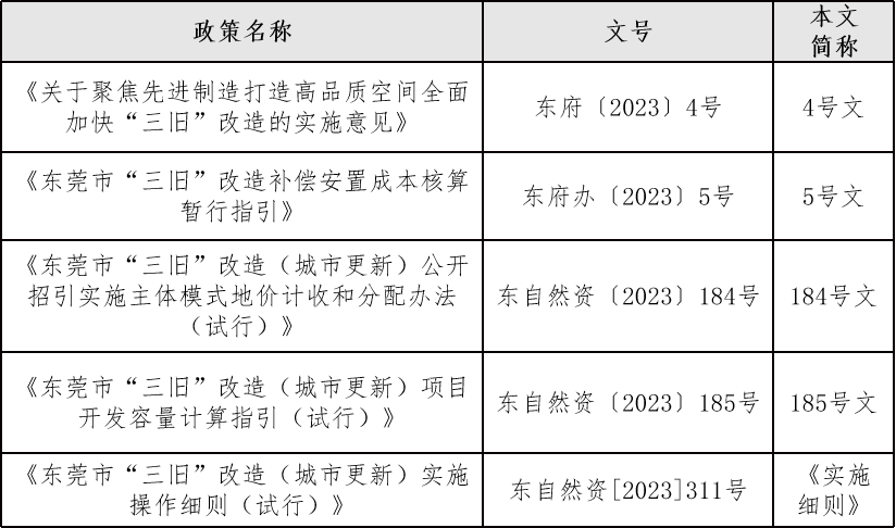 东莞2023年旧改新规定!东莞旧城改造最新消息