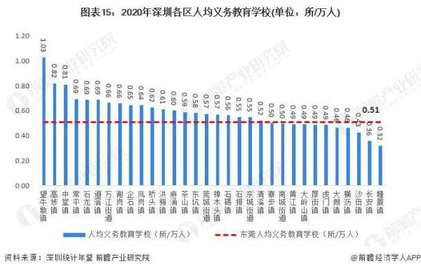 东莞人越来越少了2023?老龄化程度最低