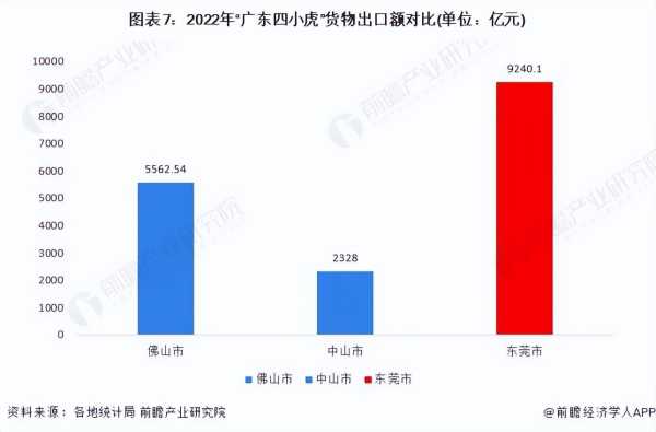 东莞为什么很多人去打工?东莞为什么那么发达