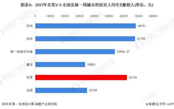 东莞人越来越少了2023?老龄化程度最低