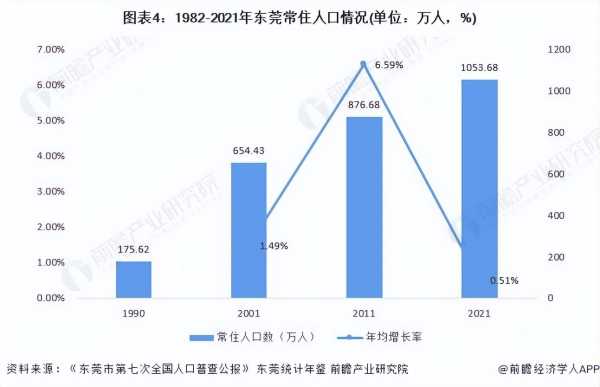 东莞为什么很多人去打工?东莞为什么那么发达