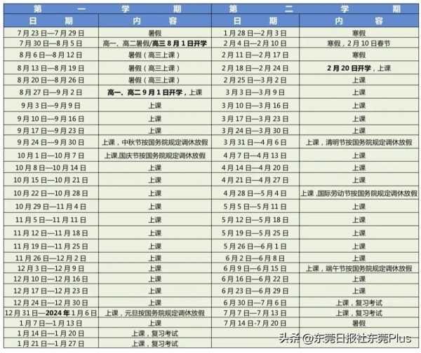 东莞2024年寒暑假期时间定了