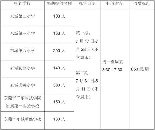 023东莞暑期托管服务上线!附报名攻略"