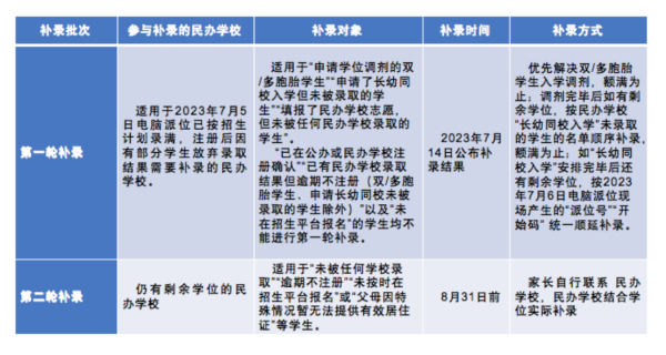 东莞2023年小学初中阶段学校派位完成