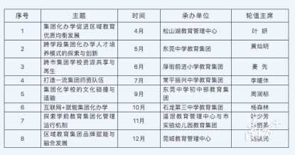 集团化办学的学校好吗?东莞集团化办学“大考评”