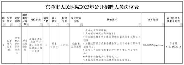 东莞市人民医院招聘2023公开招聘信息