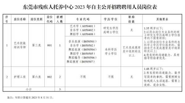 东莞市残疾人托养中心待遇怎么样?2023最新招聘