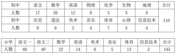 东莞教师编制太难考了?公开招255名编外教师