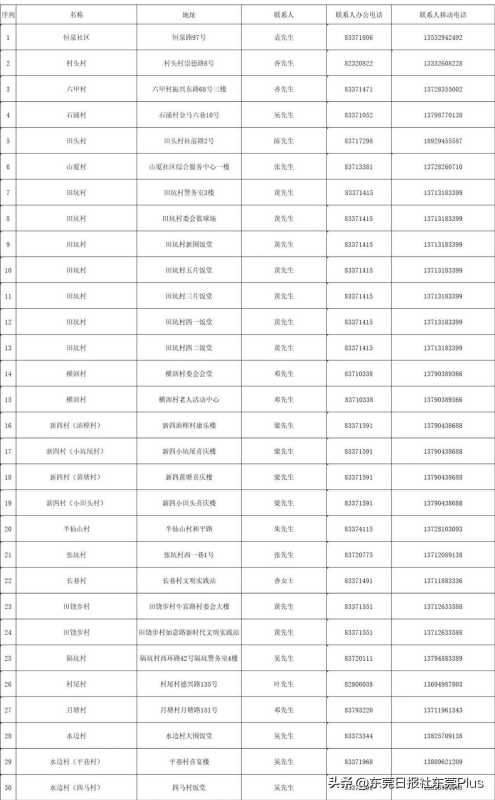 023台风泰利最新消息!东莞开放应急避护场所"