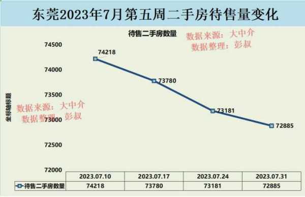 未来东莞房价将暴跌?2023最近房价是不是降了