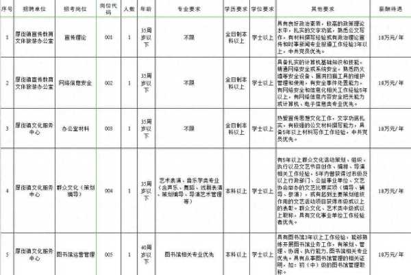 东莞厚街2023最新招聘!宣传文化系统招聘