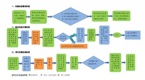 023东莞南城宏远花园即将改造升级"