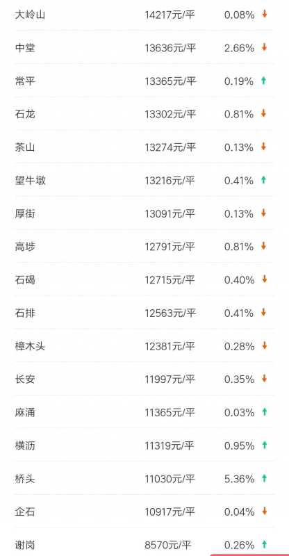 东莞33个镇还是32个镇?东莞32个镇排名一览表