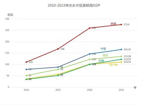 东莞水乡的房子值得买吗?即将迎来大爆发