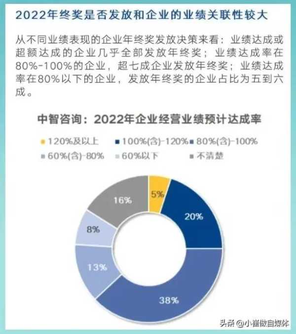 工厂普工有年终奖吗?工厂年终奖一般多少