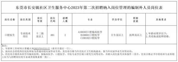 东莞卫生人才招聘!长安镇社区卫生服务中心