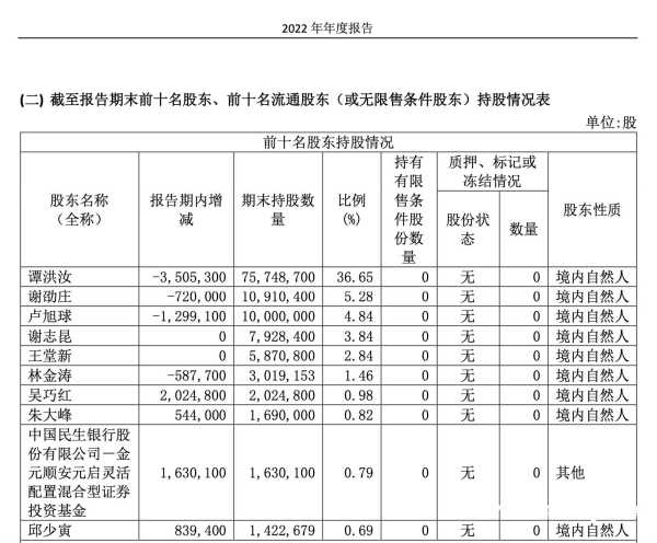 华立股份为什么停牌?或致控制权变更