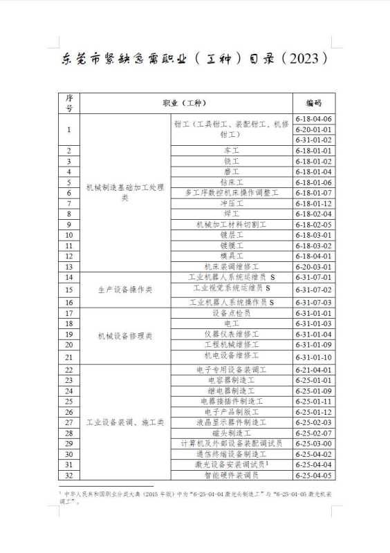 未来紧缺的专业人才!东莞目前紧缺的11种职业