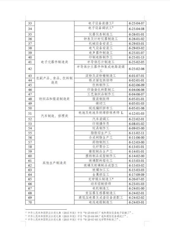 未来紧缺的专业人才!东莞目前紧缺的11种职业