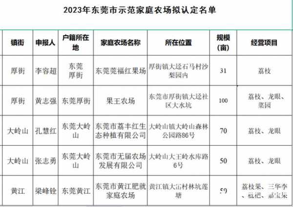 东莞休闲农庄有哪些?拟再添25家“家庭农场”