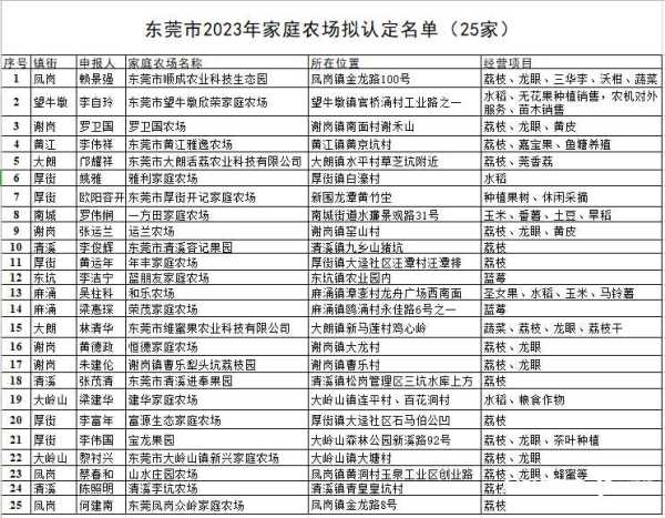 东莞休闲农庄有哪些?拟再添25家“家庭农场”