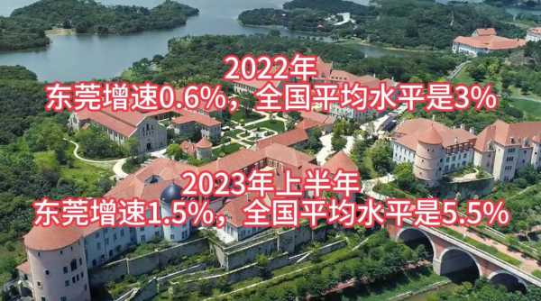 东莞彻底没落了?东莞上半年经济数据2023