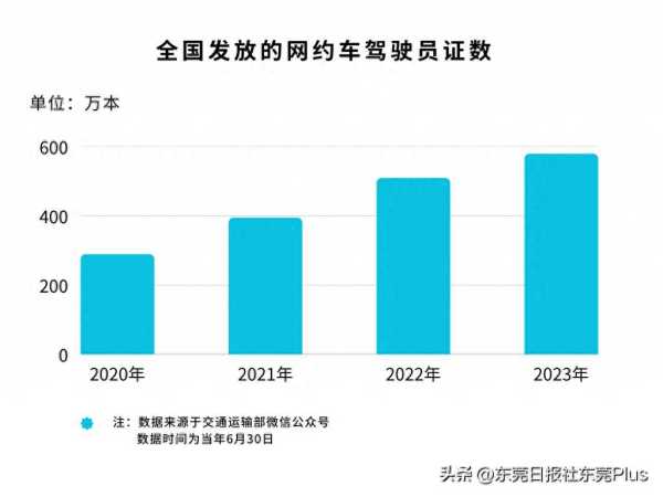 网约车卷入低价竞争困局会怎么样