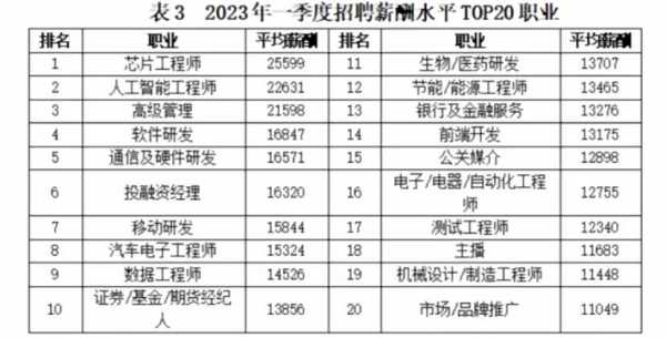 023年真的不适合跳槽吗?找工作现状"