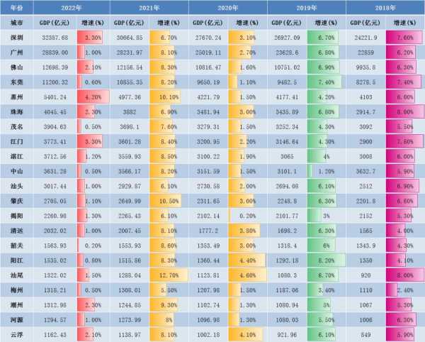 东莞gdp严重低估?东莞2023制造业经济惨淡