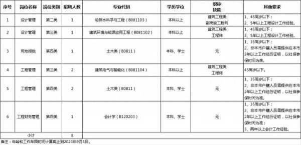 东莞市城建工程管理局怎么样?2023招聘公告