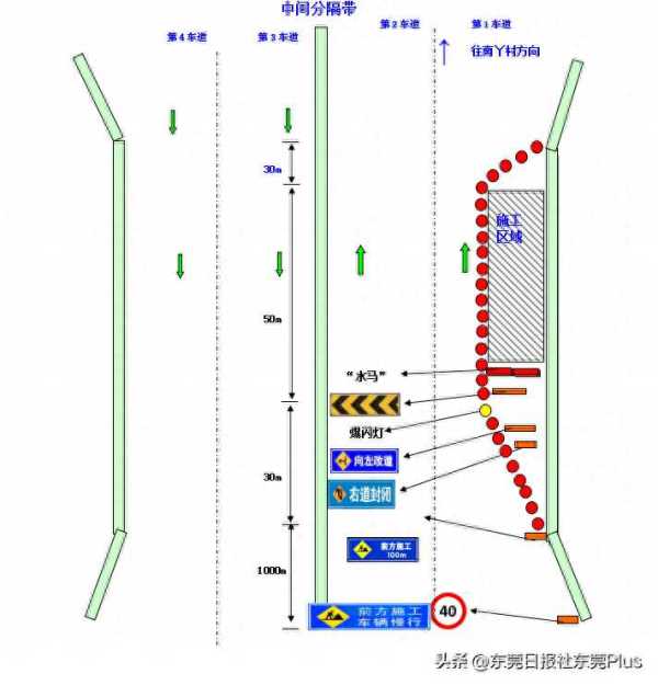 道滘南丫大桥要修多久?最新消息半幅封蔽