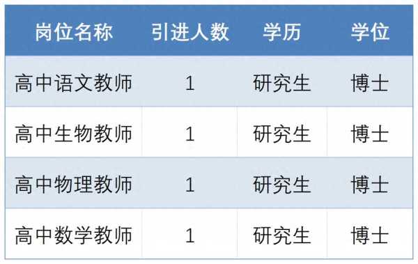 东莞中学松山湖学校怎么样?引进高层次人才