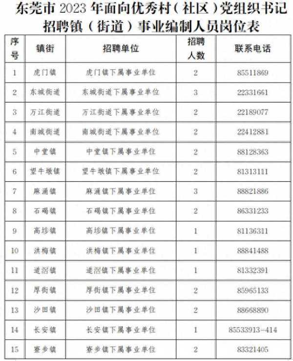 023东莞事业编制人员招聘工作人员"