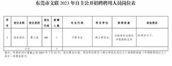 023东莞市文联公开招聘1名聘用人员"