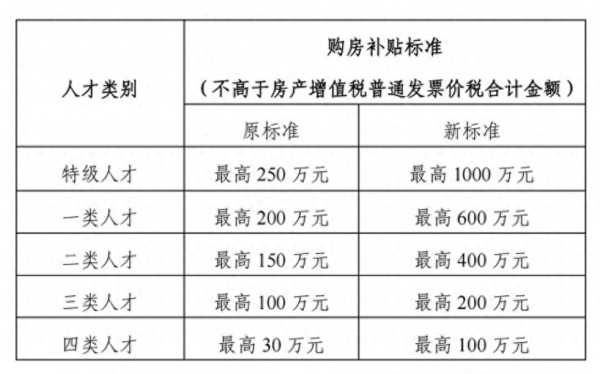 东莞三类人才认定标准,高层次人才认定和引进政策