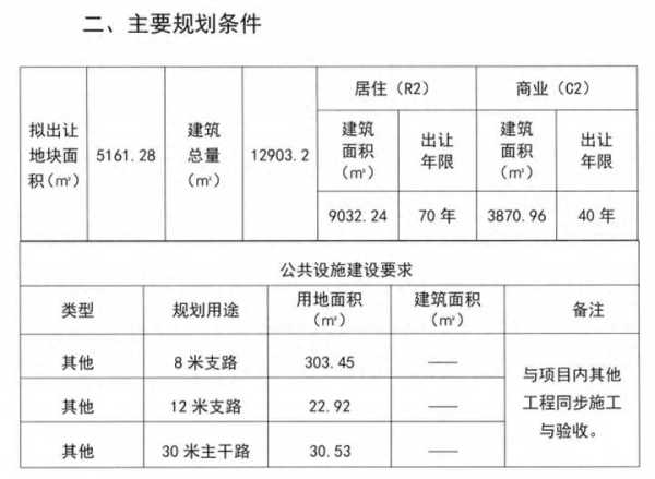 东莞老小区旧改最新消息!又有两宗旧改上线