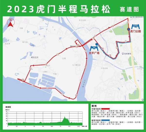 半程马拉松一般跑多久?2023东莞国际马拉松