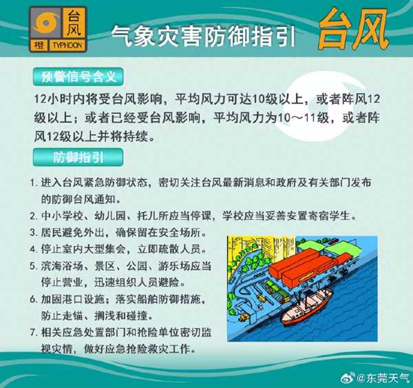 最新台风"苏拉"对东莞的影响!将带来严重风雨