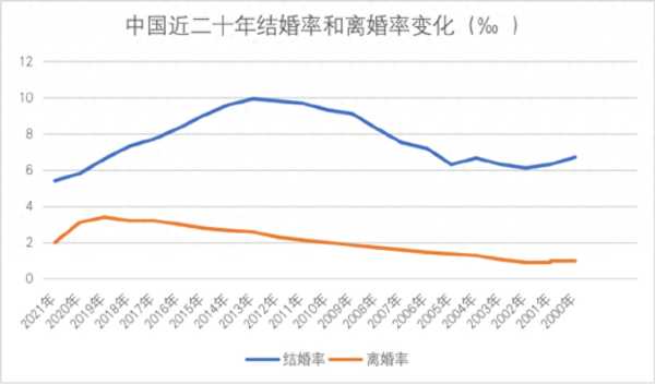 离婚人数连续三年下降?中国今年离婚人数是多少