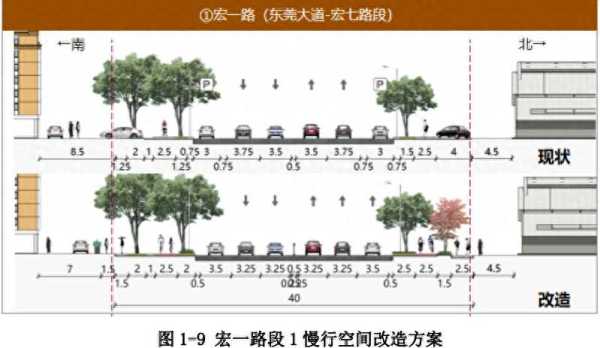 东莞南城规划最新消息!总部基地片区道路改造