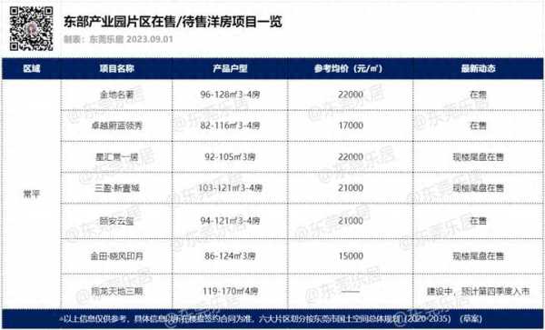 东莞老小区旧改最新消息!又有两宗旧改上线