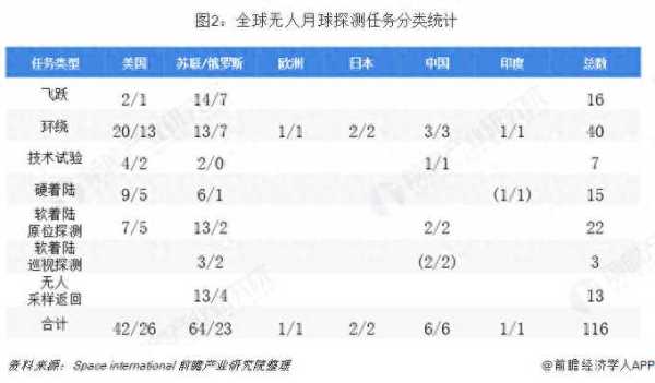 德国加入美国阿尔忒弥斯登月计划