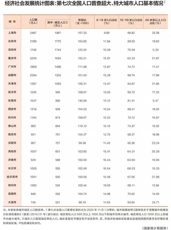 苏州被认定特大城市了吗?2023晋级特大城市