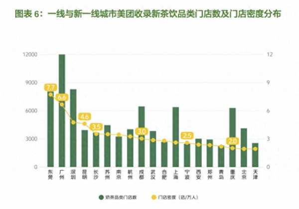 广东奶茶消费全国第一!东莞人均拥有奶茶店最多