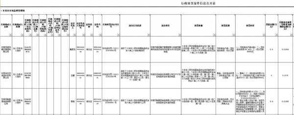 东莞市蓝鹰环保科技公司违反广告法被罚